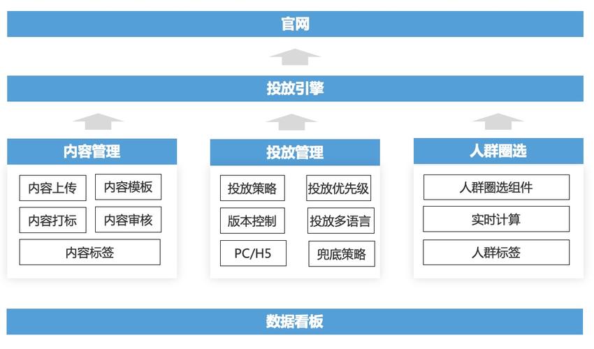 b2b营销平台搭建实战四千人千面的官网内容营销体系