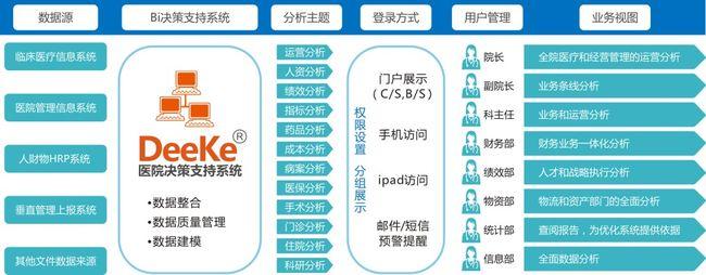 北京燕达国际医院管理标准化里程碑——蝶科crm系统上线_第4张图片