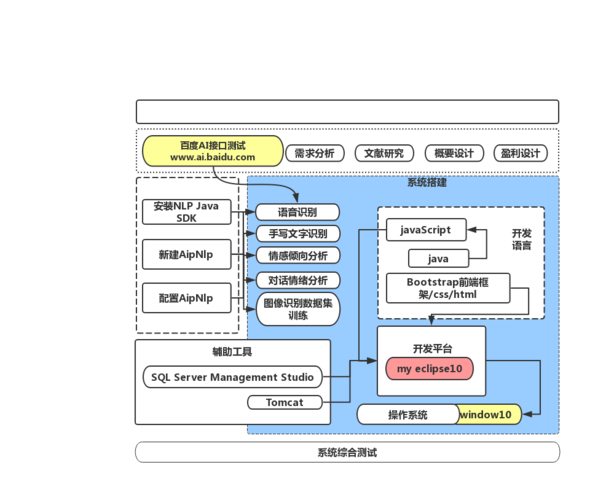 000-对公crm系统架构