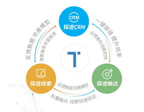 探迹 用ai技术加速销售线索转化,建立 全周期销售数据闭环