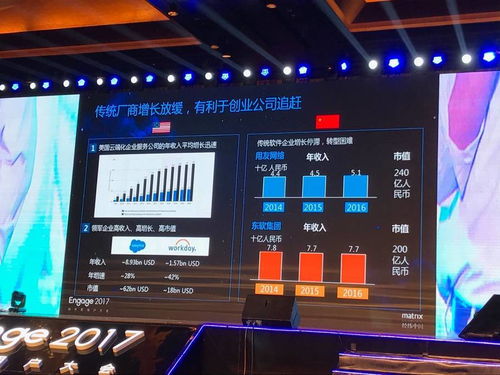 经纬中国左凌烨 如同bat,国内企业服务市场最终是本土企业天下