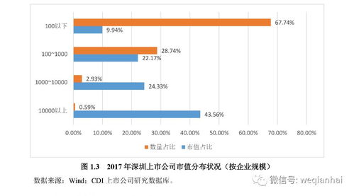 一座拥有367家上市公司的城市 首份 深圳上市公司发展报告 发布