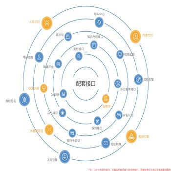 互融云股票配资系统平台搭建|股票配资平台开发搭建|股票配资系统软件开发|配资平台软件|股票配资