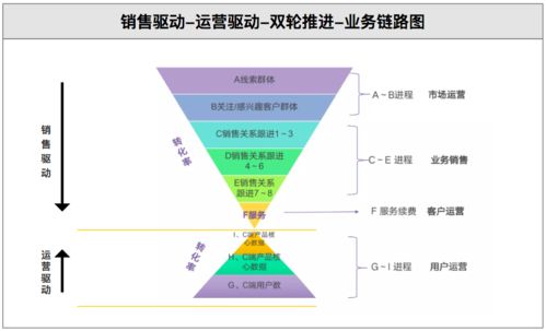 关于crm你可能不知道的七件事