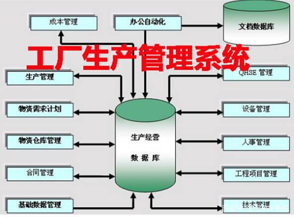 工厂生产管理系统软件有哪些功能模块