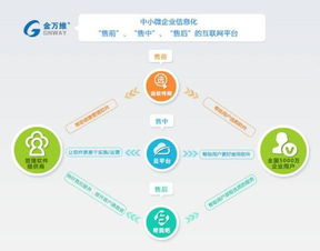 线下连接,线上撮合,12年 造血管 死盯b2b交易