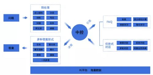 沃丰科技gaussmind助力b2b独角兽震坤行 ai打造卓越客户体验