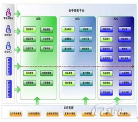 服装行业困境之年,如何应用erp