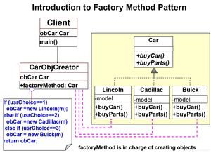 软件设计模式 简单工厂模式